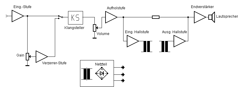 Zweikanaliger Gitarrenverstrker