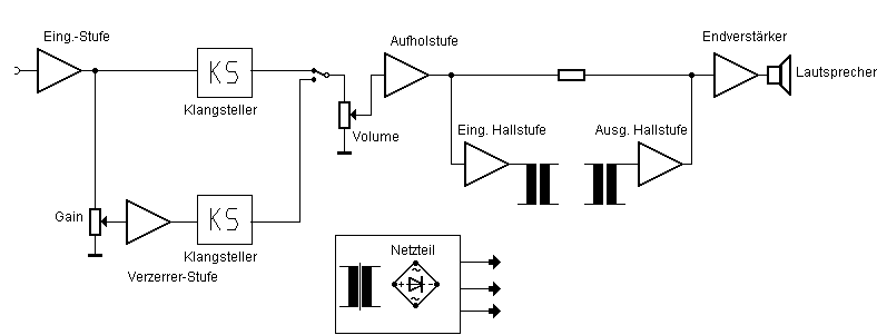 Zweikanaliger Gitarrenverstrker (jeweils mit Klangsteller-Stufe)